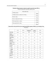 Namų ūkio pajamos ir išlaidos (biudžetai) Lietuvoje 8 puslapis