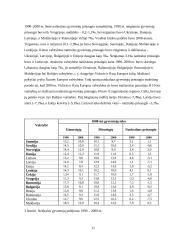 Natūralus gyventojų judėjimas Europoje 11 puslapis