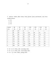 Makroekonomikos problema - nedarbas ir infliacija 12 puslapis