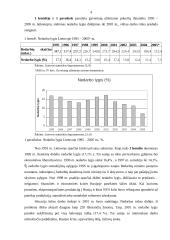 Nedarbas ir jo mažinimo priemonės Lietuvoje 4 puslapis