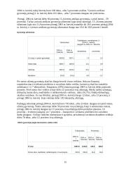 Nedarbas ir užimtumas Lietuvoje 15 puslapis