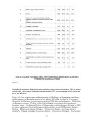 Nedarbas ir užimtumas Lietuvoje 17 puslapis