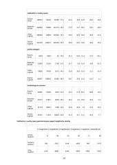 Nedarbas ir užimtumas Lietuvoje 19 puslapis