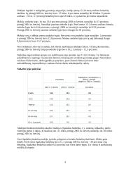 Nedarbas ir užimtumas Lietuvoje 4 puslapis