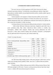 Nedarbas Lietuvoje kaip socialinė problema 15 puslapis