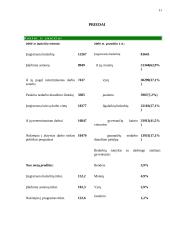 Nedarbas, jo priežastys 10 puslapis