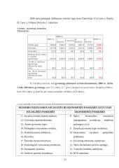 Nedarbo sukeliamos socialinės ir ekonominės pasekmės Lietuvoje 17 puslapis