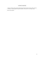 Organizacijos valdymas 10 puslapis