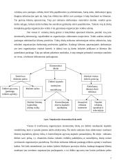 Organizacijos veiklos esmė ir principai 7 puslapis