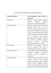 Organizacijų valdymas XXI amžiaus perspektyvoje 7 puslapis