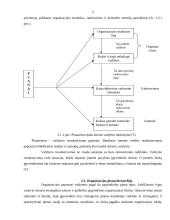 Organizacijų valdymo funkcijos 5 puslapis