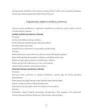 Organizavimo esmė, tikslai ir objektas 9 puslapis