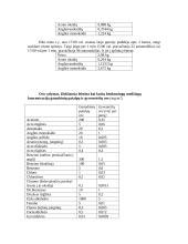 Oro tarša ir žmogaus sveikata 7 puslapis