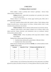 Paklausos, pasiūlos ir rinkos pusiausvyros analizės pagrindai 4 puslapis