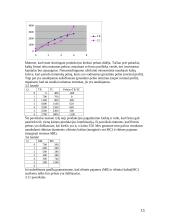 Pasiūla ir kaštai 11 puslapis