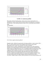 Pasiūla ir kaštai 15 puslapis