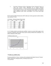 Pasiūla ir kaštai 10 puslapis