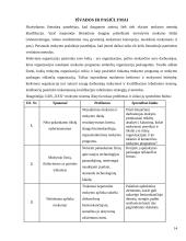 Personalo mokymo sistema: UAB "X" 14 puslapis