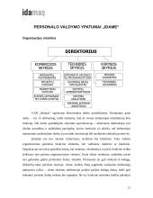 Personalo valdymo ypatumai UAB "Idamas" 11 puslapis