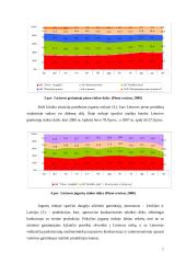 Pieno produktų rinkos Lietuvoje vystymosi tendencijos 7 puslapis