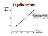 Piniginių pajamų, prekių bei paslaugų kainų ir jų pokyčių įtaką paklausai 15 puslapis