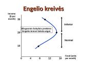 Piniginių pajamų, prekių bei paslaugų kainų ir jų pokyčių įtaką paklausai 16 puslapis