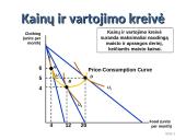 Piniginių pajamų, prekių bei paslaugų kainų ir jų pokyčių įtaką paklausai 4 puslapis