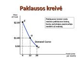 Piniginių pajamų, prekių bei paslaugų kainų ir jų pokyčių įtaką paklausai 5 puslapis