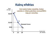 Piniginių pajamų, prekių bei paslaugų kainų ir jų pokyčių įtaką paklausai 7 puslapis