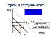 Piniginių pajamų, prekių bei paslaugų kainų ir jų pokyčių įtaką paklausai 9 puslapis