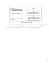 Planavimas - vadybos ciklo pradžia 7 puslapis