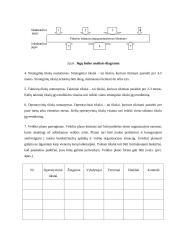 Planavimas, planavimo principai 7 puslapis