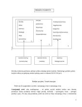 Kas yra prekė? 5 puslapis