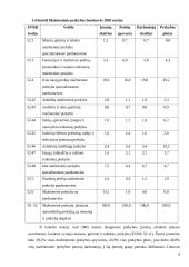 Prekyba, atkūrus Lietuvos nepriklausomybę 9 puslapis