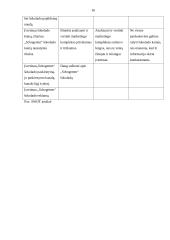 Reklamos paruošimas: šokoladas "Schogetten" 16 puslapis