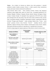 Renginių organizavimo įstaigos Telšių mieste 11 puslapis