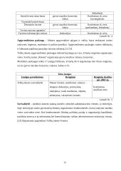 Renginių organizavimo įstaigos Telšių mieste 12 puslapis