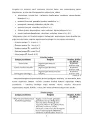 Renginių organizavimo įstaigos Telšių mieste 4 puslapis