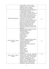 Renginių organizavimo įstaigos Telšių mieste 5 puslapis