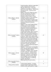 Renginių organizavimo įstaigos Telšių mieste 6 puslapis