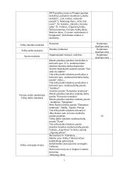 Renginių organizavimo įstaigos Telšių mieste 7 puslapis