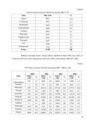 Rusijos ekonominės situacijos analizė 16 puslapis