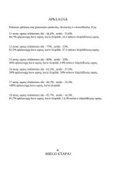 Sapnų reikšmės 8 puslapis