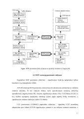 Signalizacijos CCS7 valdymas 11 puslapis