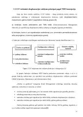 Signalizacijos CCS7 valdymas 14 puslapis