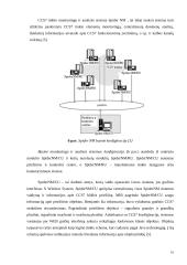 Signalizacijos CCS7 valdymas 16 puslapis