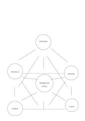 Strateginis planavimas 6 puslapis