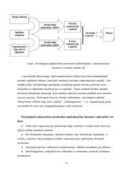 Strateginis planavimas įmonėje 12 puslapis