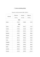 Tarptautinė Lietuvos prekyba 16 puslapis
