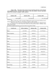 Tarptautinė prekyba ir žemės ūkio politika 20 puslapis